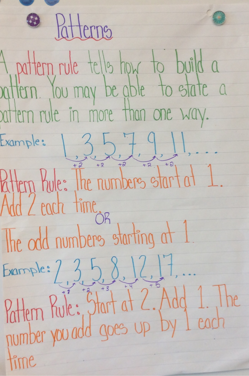 Unit 10 Patterns In Numbers And Geometry Mrs Ferrari s Grade 3 Class 