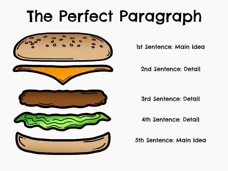 Parts of a Sentence - Mrs. Ferrari's Grade 3 Class!